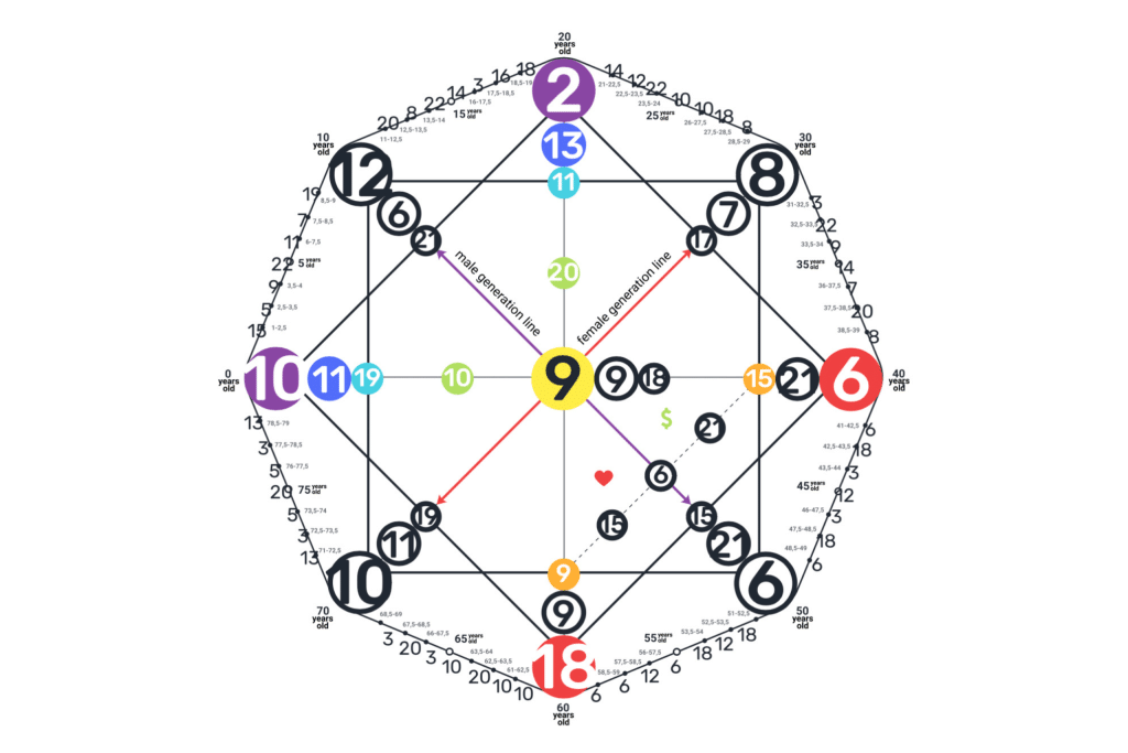 Image d'une matrice exemple