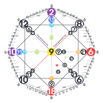 Image d'une matrice exemple